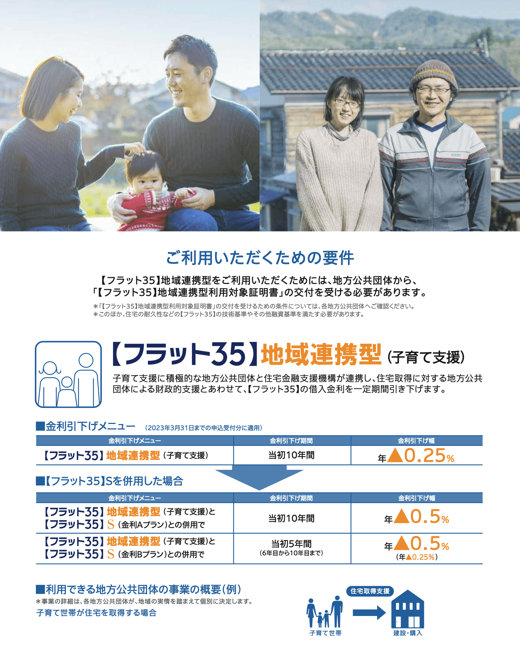 【フラット35】地域連携型 チラシ